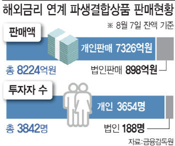 DLS 투자자 3600명, 투자금 최대 95% 날릴 판