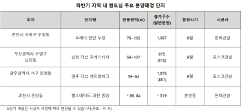 원도심의 역습…분양시장 원도심 새 아파트 '인기'