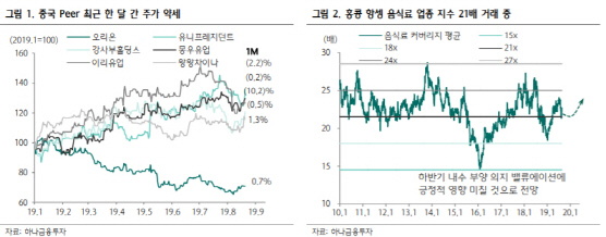 오리온, 中 내수부양책 힘입어 하반기 주가상승 가능 -하나