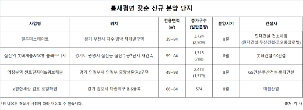 공간활용 ‘높이고’ 가격은 ‘낮추고’…틈새면적 갖춘 아파트 인기