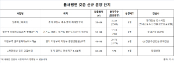 공간활용 ‘높이고’ 가격은 ‘낮추고’…틈새면적 갖춘 아파트 인기