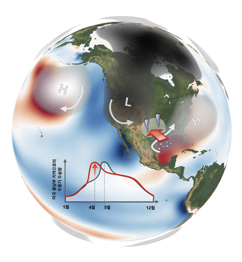4월 북미 토네이도 해수면 온도로 예측한다