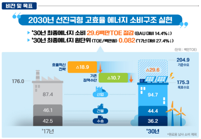 형광등 역사속으로…2027년까지 LED 교체 완료