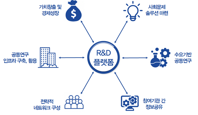 과기정통부, '출연연 R&D 플랫폼 정책토론회' 개최