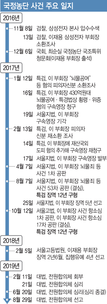 [국정농단 선고]삼성, 최악의 경영위기 도래