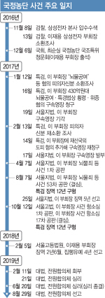 [국정농단 선고]삼성, 최악의 경영위기 도래