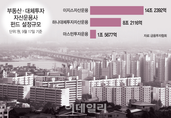 "개발 단계부터 투자" 부동산 블라인드 펀드 나온다 "개발 단계부터 투자" 부동산 블라인드 펀드 나온다