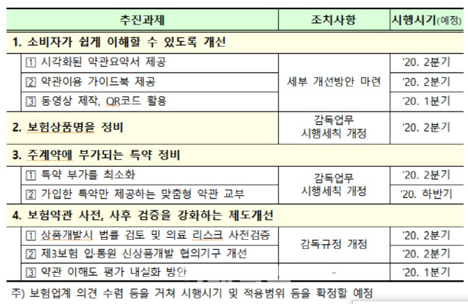 위암종신보험, 365당뇨진단보험, 초등학생 수술보험은 가격을 확인하신 후 신청하시기 바랍니다. 2