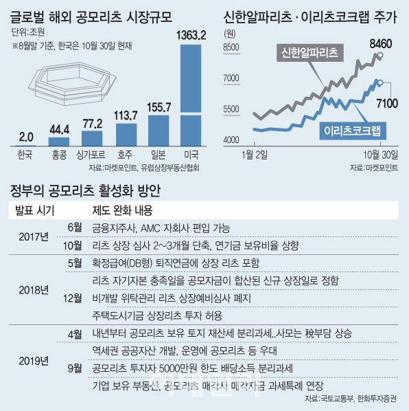 5000원에 건물주, 배당수익률 매력적인데 주가까지 5000원에 건물주, 배당수익률 매력적인데 주가까지