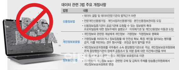 국회 통과 앞둔 데이터3법의 미래는 국회 통과 앞둔 데이터3법의 미래는
