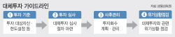 연내 대체투자 가이드라인 발표…금투업계 ‘촉각’