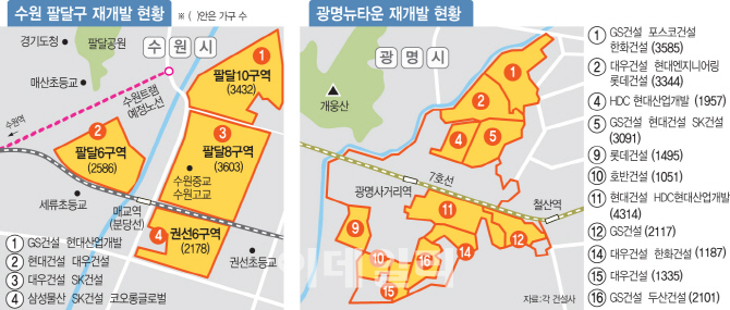수원 팔달·광명뉴타운 재개발 가속도…웃돈 최고 3억