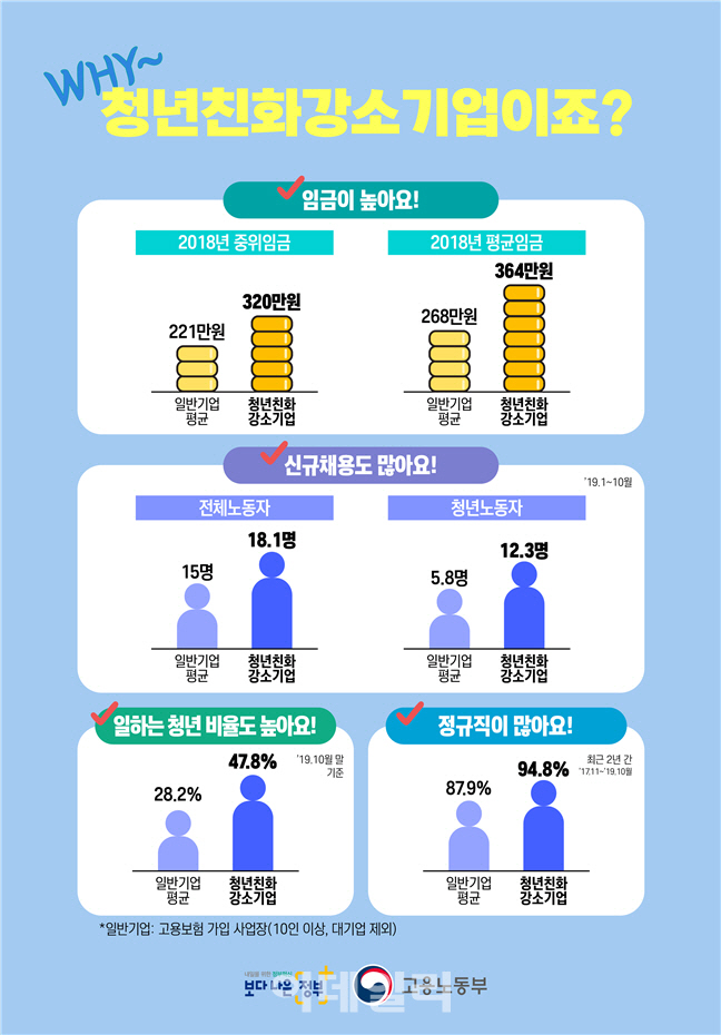 큐알티·미코 등 청년친화 강소기업 1280개소 선정