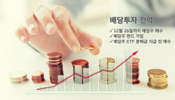 배당투자 막차 탑승할까…"26일까지 매수주문 체결해야"