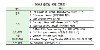 미국-이란 갈등, 세계 경제 돌발 악재로..현대硏, 글로벌 10대 트렌드