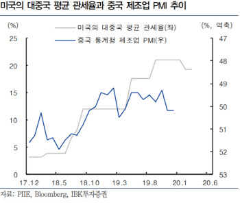 “미·중  1단계 무역합의…긍정적 영향 제한적”