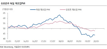 “무역합의 후 체감 경기 개선 확인해야”