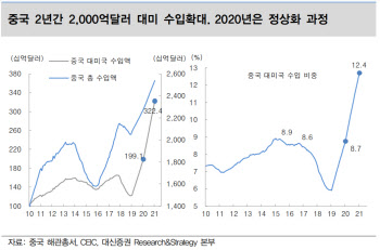 “미중 1단계 무역합의, 韓에 긍정적 영향 더 클 것”