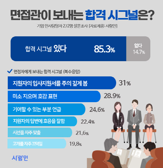 ë©´ì 'ê´€ì´ ë¯¸ì†Œ ì§€ìœ¼ë©´ í•©ê²©í•œë‹¤ ì¸ì‚¬ë‹´ë‹¹ìžê°€ ë§í•˜ëŠ