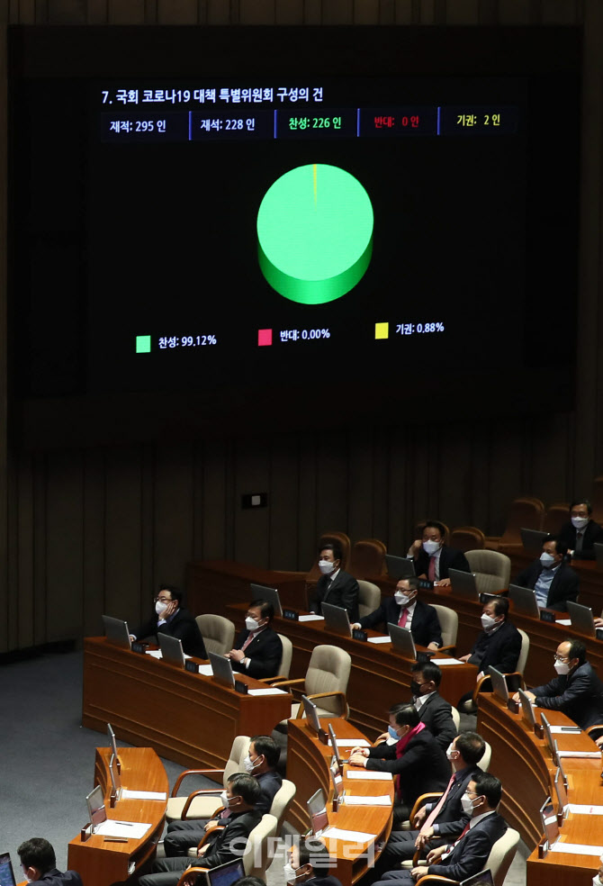 '국회 코로나19 대책특위 통과'                                                                                                                                                           