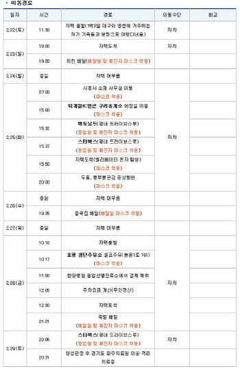 남양주 호평동 40대 남성 코로나19 확진…대구 처가식구들과 보령 여행