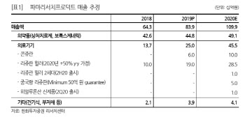 파마리서치프로덕트, 의료기기 사업부의 高성장 기대 -한화