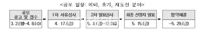 문체부·관광공사, ‘제11회 관광벤처사업 공모전’ 2일부터 접수