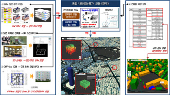 건설연, 국내 최초 ‘건축물 내진성능’ 통합관리 시스템 개발