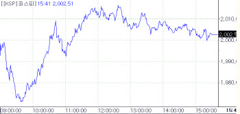 개인·기관 동반 매수에 코스피 상승 마감, 2000선 회복