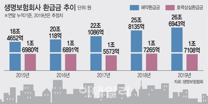 코로나19에 경기 직격탄…대규모 보험해약 사태 오나