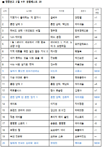 드라마 제작에 원작 소설 관심…'날씨가 좋으면' 베스트셀러 진입