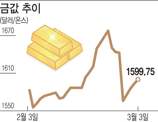 [슈퍼개미가 움직인다]주식비중 얼마나 늘려야 하나…전문가 의견 엇갈려