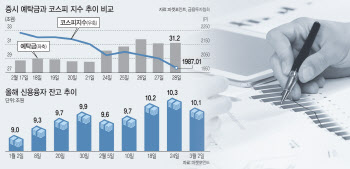 증권사 찾는 개미…"금·달러 팔테니 주식 사주세요"