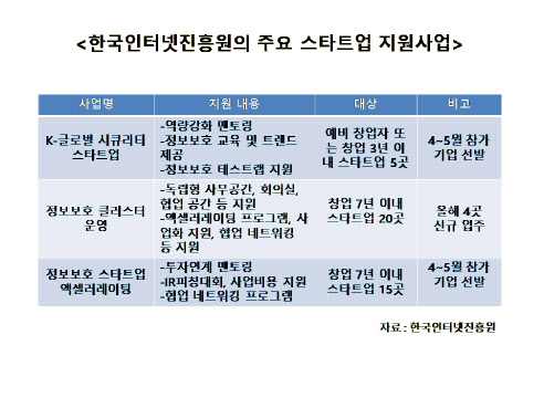 코로나19에도 보안업계 스타트업 육성에 힘 쏟는다 - 뉴스 썸네일 이미지