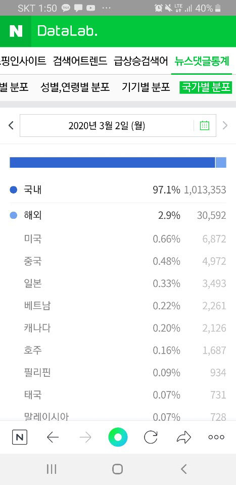 조선족이 댓글 점령?..인터넷 ‘SNS 해외접속 표시제’ 논란
