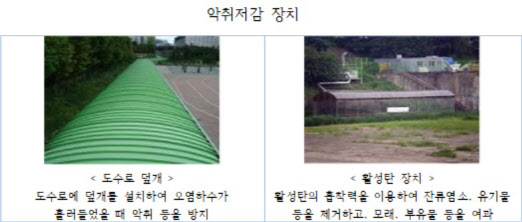 서울시, 23개 유수지 대상 악취저감대책 본격 추진