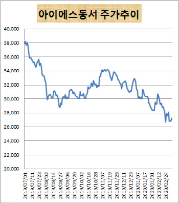 IS동서, 요업사업분할 매각…2000억 현금 어디에 쓸까