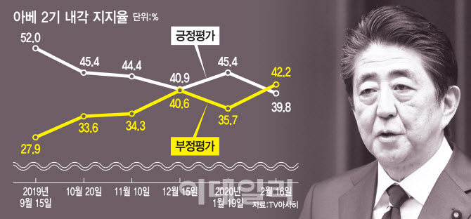 한·중 입국제한, 일본 내에서도 비판.."아베 총리의 쇼"