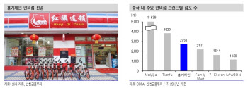 중국도 1인가구 증가…편의점 홍기체인 눈길