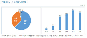 “24세 이하 청소년 부모 지원책 고민해야”