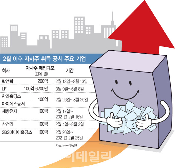 "‘코로나19’ 주가 하락 과하다"…자사주매입 잇따라