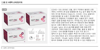 "韓 코로나19 진단 속도 부각… 항체진단키트 수출 가능성 높아"