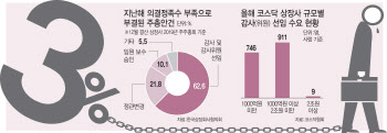 돈쓰고 고생?…자포자기 상장사 `속출`