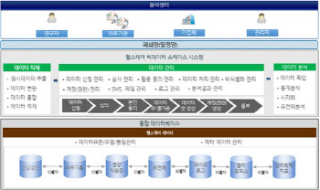 서울대-테라젠이텍스,‘헬스케어 빅데이터 쇼케이스 구축’ 개발 본격화