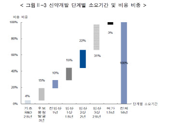 '코로나'가 쏘아올린 '약물 재창출'…드러그 리포지셔닝