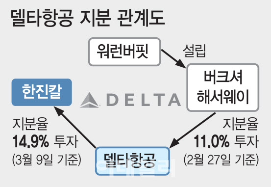 한진칼과 더 가까워진 워런 버핏