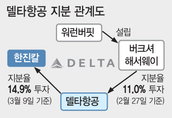 한진칼과 더 가까워진 워런 버핏