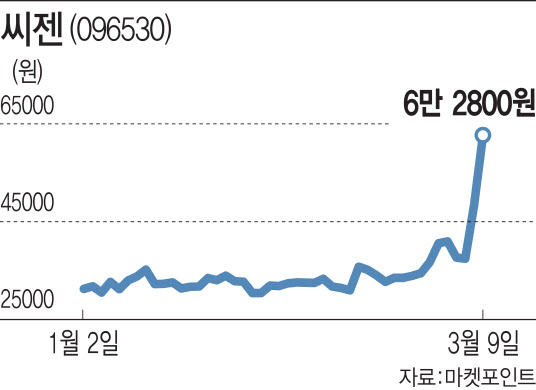 코로나 진단키트 40여개사 무더기 신청…씨젠 독주 계속될까?