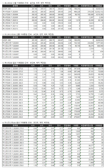 거래소 주가지수선물·옵션시세표(3/10)