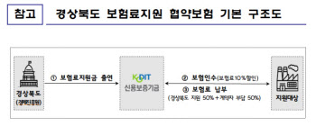 신보-경상북도, 코로나19 피해기업 지원 매출채권보험 업무협약